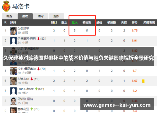 久保建英对阵德国世俱杯中的战术价值与胜负关键影响解析全景研究